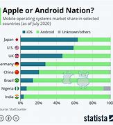 Image result for Android iPhone 5