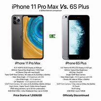 Image result for iPhone 6s Size vs 11 Pro Max