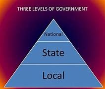 Image result for Federal State Local Government