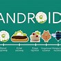 Image result for Android Development Logo