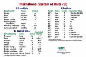 Image result for The Metric Prefix Scale