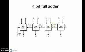 Image result for 1-Bit Architecture
