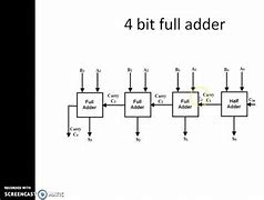 Image result for 8-Bit Adder Circuit