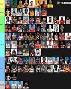 Image result for NBA Tier List All-Time
