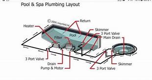 Image result for Lap Pool Spa