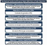 Image result for IPR Related Issues