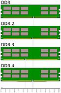 Image result for DDR SDRAM Ram