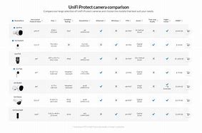 Image result for Home Security Cameras Comparison Chart
