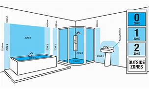 Image result for The Toilet LightZone