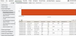Image result for DDoS Attack Router Logs