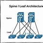 Image result for Three Tier Architecture