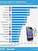 Image result for Most Popular Phone Apps 2019