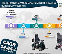 Image result for Robot Cart