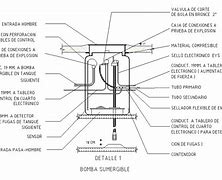 Image result for Submersible Pump Details
