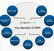 Image result for Business Process Automation