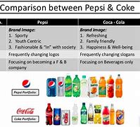Image result for Coke vs Pepsi Brands