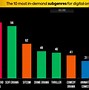 Image result for Television Market Share