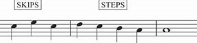 Image result for What Is a Step Note