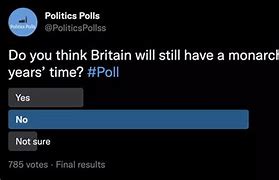 Image result for Political Polls Twitter