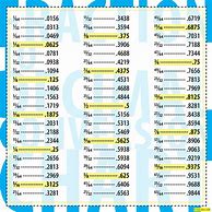 Image result for Convert Ounces to Decimal Chart