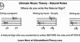 Image result for Sharp Flat and Natural Notes