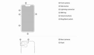 Image result for Instructions for iPhone 13