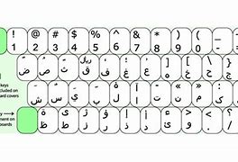 Image result for Farsi Keyboard On Screen