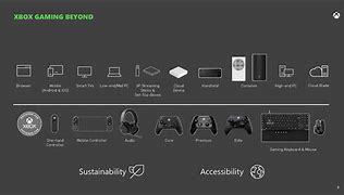 Image result for Xbox 2028