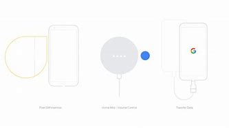 Image result for Pictuers of Differenty Types of Phones