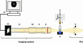 Image result for Magnifier Microscope in Injection Molding