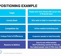 Image result for Example of Positioning in Marketing