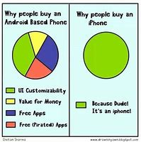 Image result for iPhone and Android Get along Memes
