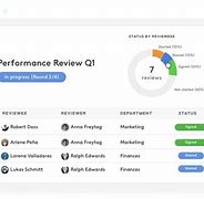 Image result for HR Performance Review Software