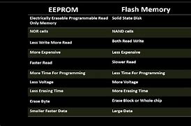 Image result for Flash EEPROM 区别