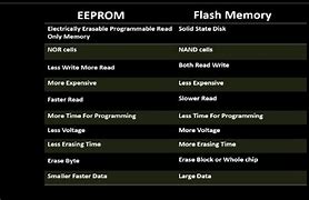 Image result for EEPROM Flash