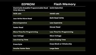 Image result for EEPROM vs Flash