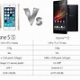 Image result for iPhone Screw Size Chart