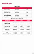 Image result for Financial Plan for a Jewellery Business