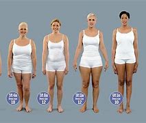 Image result for Dress Size Chart by Height and Weight