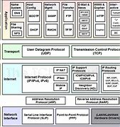 Image result for Internet Protocol Address Classes