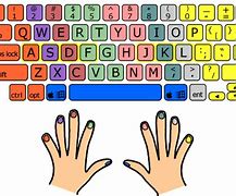 Image result for Typing On Computer Keyboard