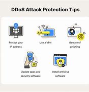 Image result for DDoS Attack Prevention