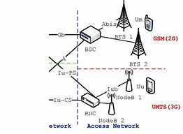 Image result for GSM Cellular Network