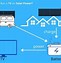 Image result for Solar Panel to Run TV