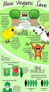 Image result for Vegetarian Facts