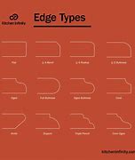Image result for Countertop Edge Styles