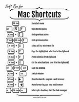 Image result for apple macbook key shortcut