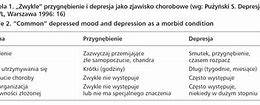 Image result for co_oznacza_zespół_depresyjny