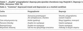 Image result for co_oznacza_zespół_depresyjny