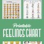 Image result for How Are You Feeling Chart with Cartoon Character